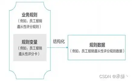 对象存储 结构化数据，对象存储在结构化数据管理中的应用与创新