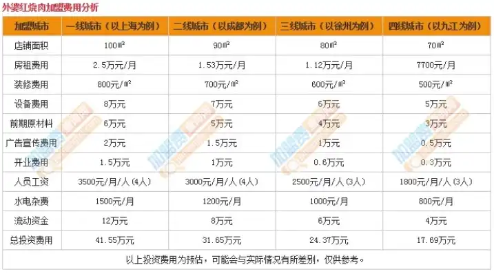 域名新注册价格和续费价格区别，深入解析域名新注册与续费价格差异，揭秘背后的原因及策略