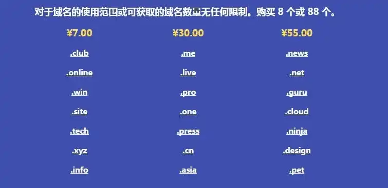 域名新注册价格和续费价格区别，深入解析域名新注册与续费价格差异，揭秘背后的原因及策略