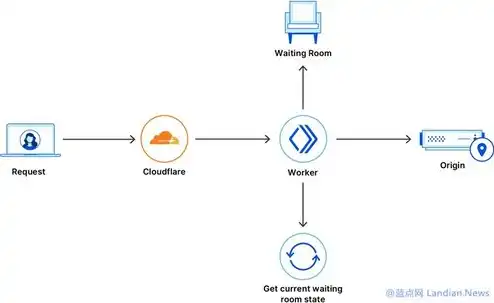 oss cloudflare，深入解析OSS与云服务器，功能对比与实际应用场景分析