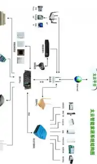 云服务器的原理和特点，揭秘云服务器原理与特点，构建数字化时代的核心基础设施