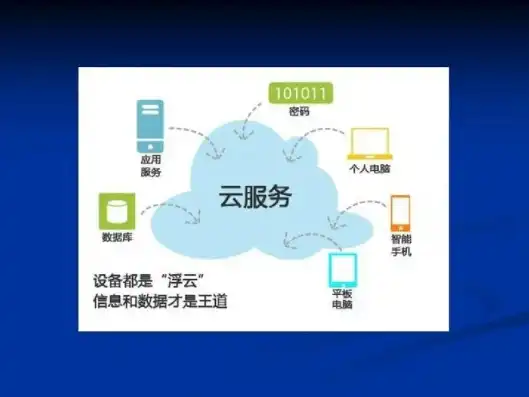 云服务类型包括，云服务类型全解析，从基础设施到应用，全方位了解云服务分类