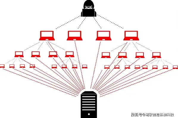 失陷主机ip是什么意思啊，揭秘失陷主机IP，网络安全中的关键概念解析