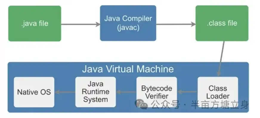 java 服务器开发，深入解析Java服务器开发，技术原理、应用场景与实践技巧