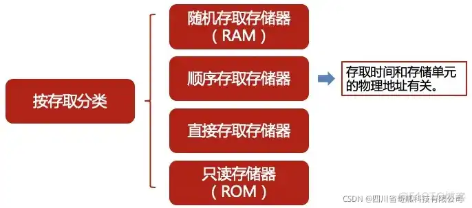 对象存储包括哪些类型的存储器，深入解析对象存储，涵盖多种类型的存储器及其应用