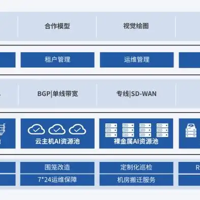 华为对象存储产品，华为对象存储私有化部署，构建企业级安全可靠的云存储解决方案