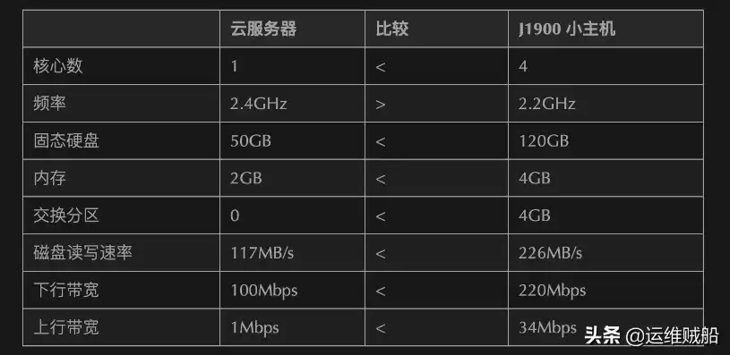 云服务器租赁费用多少钱一个月，云服务器租赁费用解析，不同类型、配置及地区费用一览