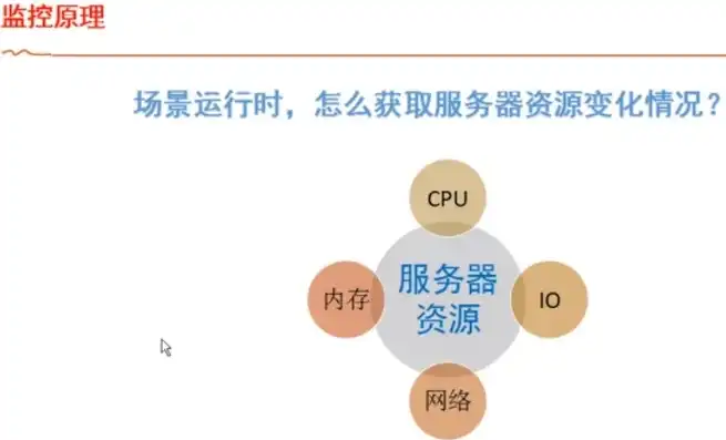 检查服务器设备是指，深入解析，检查服务器时间的重要性及其操作步骤