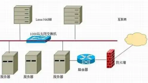 本地服务器的数据存储在哪里找，深入解析，本地服务器数据存储之谜