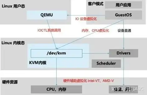 kvm server，KVM服务器，高效虚拟化技术的核心优势与应用解析