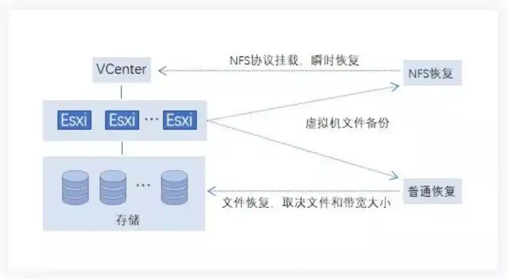 共享虚拟机已弃用怎么恢复，从共享虚拟机弃用到完美恢复，全方位指南助您应对挑战