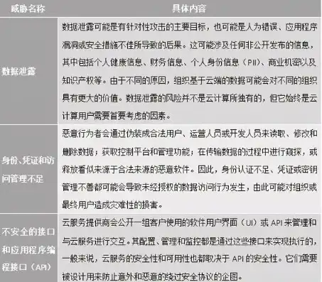 阿里云对象存储需要域名备案吗安全吗，阿里云对象存储需要域名备案吗？安全分析及合规性探讨