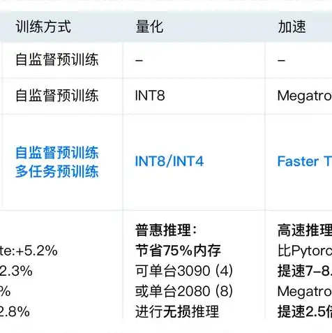 华为对象存储私有化部署怎么设置，华为对象存储私有化部署详解，设置步骤与实战指南