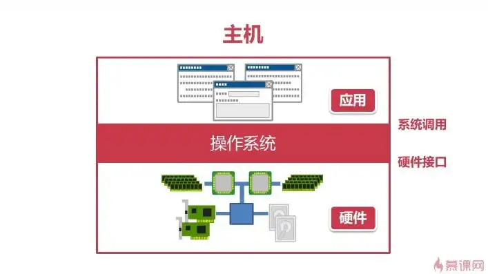 kvm虚拟机使用，深入解析KVM虚拟机运行原理与实际应用