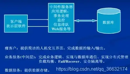 江苏云服务器租用多少钱，江苏云服务器租用价格解析，全面了解不同类型云服务器的费用与性价比