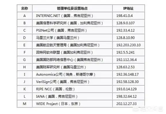 国外注册域名 怎么备案，国外注册域名如何成功备案并迁移至腾讯云服务器，详细指南及注意事项