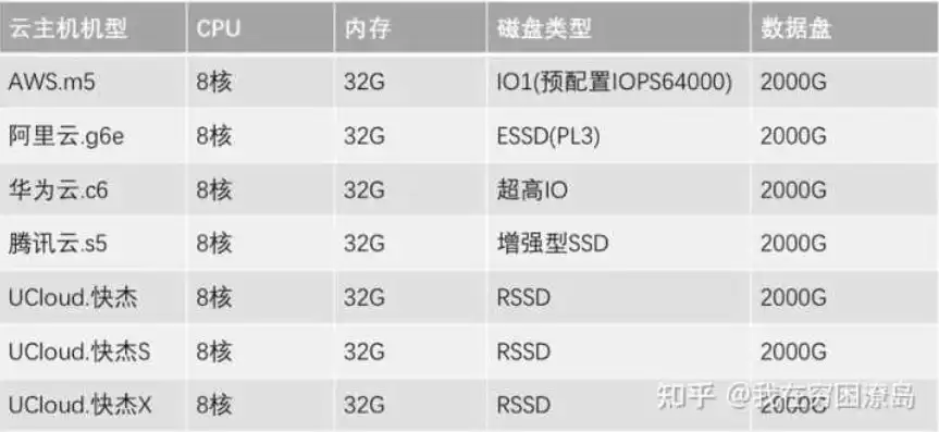 云服务器哪个性价比高，云服务器性价比大盘点，全面分析各大品牌，助您轻松选择最佳云服务！