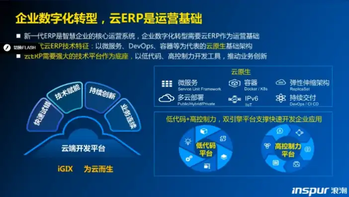 中诚云信，中诚云信，助力企业数字化转型，打造云端新生态