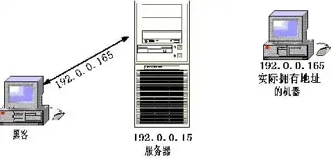 放映服务器序列号是什么，揭秘放映服务器序列号，数字时代电影放映的守护者