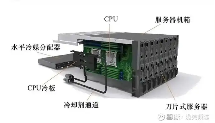 液冷服务器原理，液冷服务器，揭秘其冷却液奥秘及工作原理