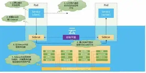 亚马逊aws提供的云计算服务类型是什么意思，深入解析亚马逊AWS的云计算服务类型及其应用场景