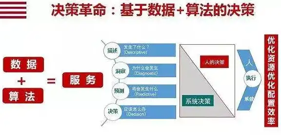 阿里云服务器做什么用的，阿里云服务器，助力企业数字化转型，构建高效云上解决方案