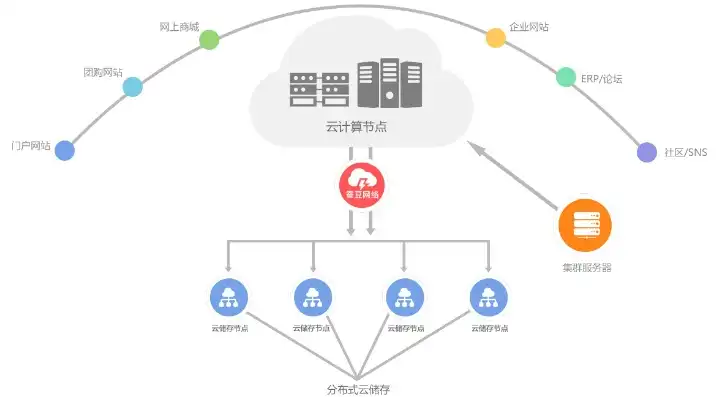 云服务器和域名的关系，云服务器与域名，构建互联网世界的基石与桥梁