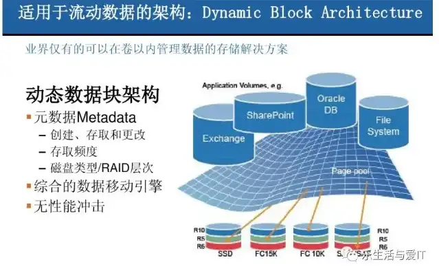 对象存储技术主要内容是什么，深入解析对象存储技术，核心原理与应用场景