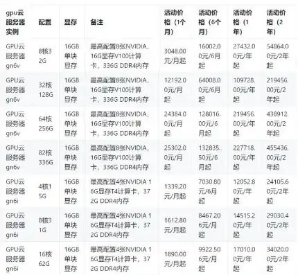 云服务器厂商价格排名，2023年云服务器厂商价格排名及性价比分析，选择合适云服务，助您轻松上云