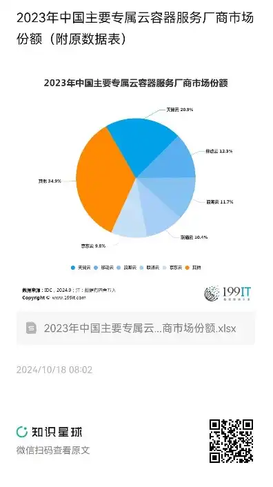 云服务器厂商价格排名，2023年云服务器厂商价格排名及性价比分析，选择合适云服务，助您轻松上云