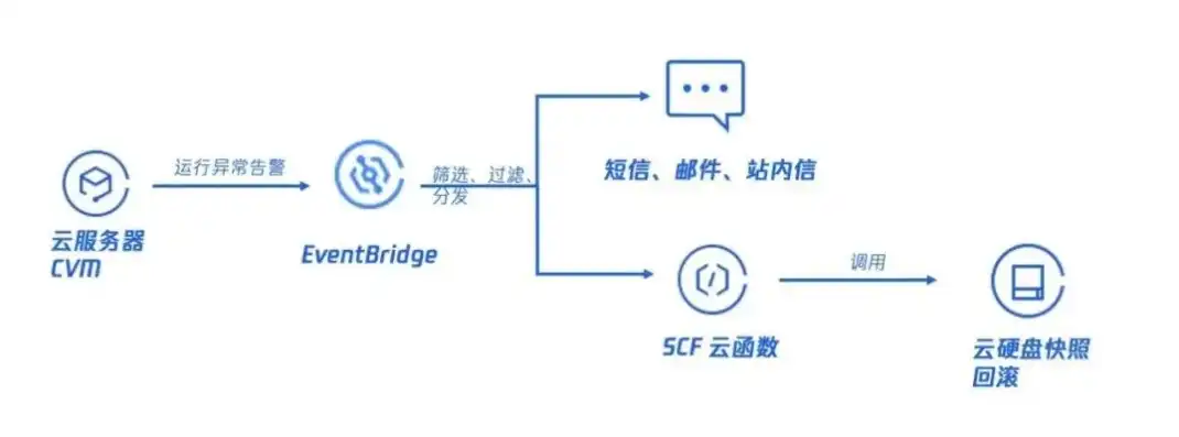 阿里云服务器按流量计费么，阿里云服务器计费模式详解，按流量计费还是按实例计费？