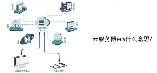 云服务器是干什么用的?，深入解析云服务器，用途、优势与应用场景