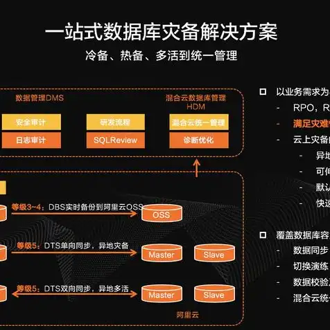 oss对象存储什么意思，自建OSS对象存储系统，构建高效、安全的云端存储解决方案