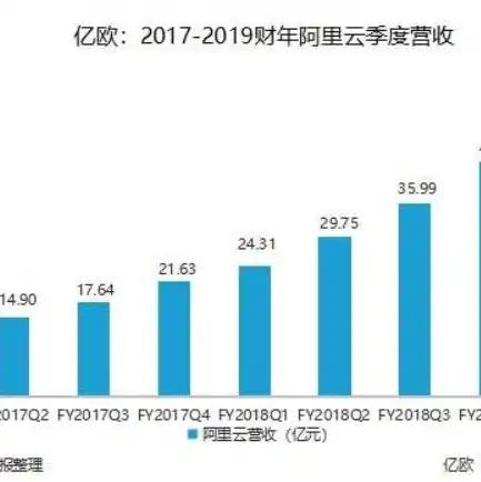 阿里云对象存储需要域名备案吗安全吗，阿里云对象存储域名备案指南，安全与合规性详解