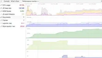 web内存泄露，深入剖析Web内存泄露，原因、影响及解决方案