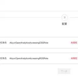 oss对象存储服务的读写权限可以设置为，深度解析OSS对象存储服务的读写权限配置及优化策略