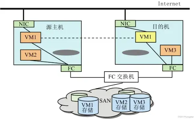 虚拟机与主机的文件共享吗，深入探讨虚拟机与主机文件共享的原理、方法及优化策略