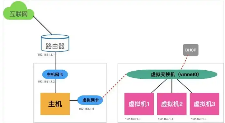 虚拟机与主机的文件共享吗，深入探讨虚拟机与主机文件共享的原理、方法及优化策略