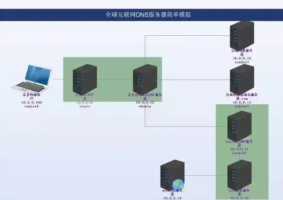 服务器环境搭建是什么意思，深入解析服务器环境搭建，从基础到高级的全面指南