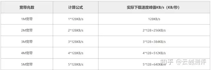 云服务器网络带宽多少，云服务器网络带宽解析，带宽选择与优化策略
