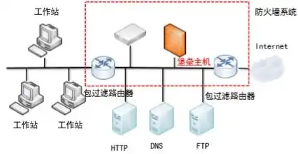 笔记本可以当主机显示屏吗知乎，笔记本能否充当主机显示屏？深度解析与实际操作指南