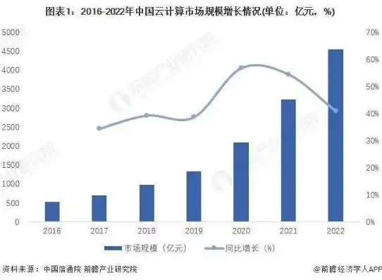 中国云服务商排名，2023年中国云服务市场风云变幻，行业排名与竞争格局深度解析