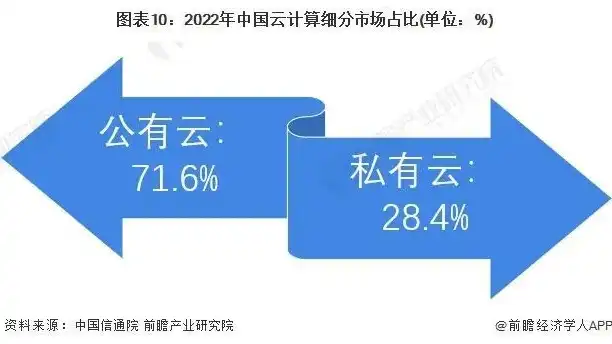 中国云服务商排名，2023年中国云服务市场风云变幻，行业排名与竞争格局深度解析