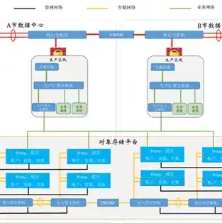 服务器为什么可以长期可靠的运行，揭秘服务器，揭秘其海量信息存储与长期可靠运行的秘密