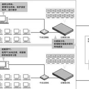 桌面云服务器是什么，深入解析桌面云服务，概念、优势与实际应用