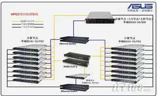 如何搭建家庭服务器集群 硬件，打造高效家庭服务器集群，硬件配置与搭建指南