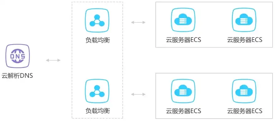 云服务器ecs是干什么的软件，云服务器ECS，功能强大、灵活高效的云端计算解决方案解析