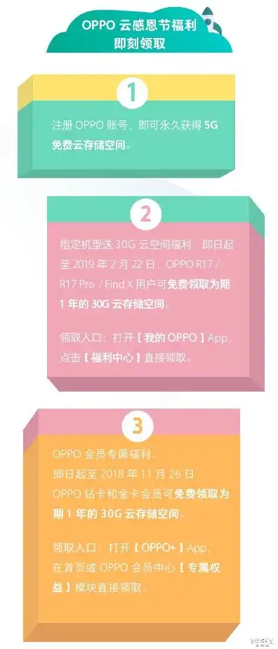 oppo官网云服务网站，OPPO云服务官网深度解析，存储、备份、隐私保护一站式解决方案