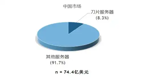 智能刀片服务器价格表，深度解析智能刀片服务器价格，市场行情与选购指南