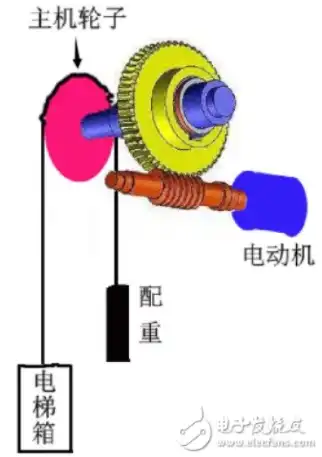 电梯同步主机优缺点图片，电梯同步主机，解析其优缺点，助力您选择更合适的电梯系统